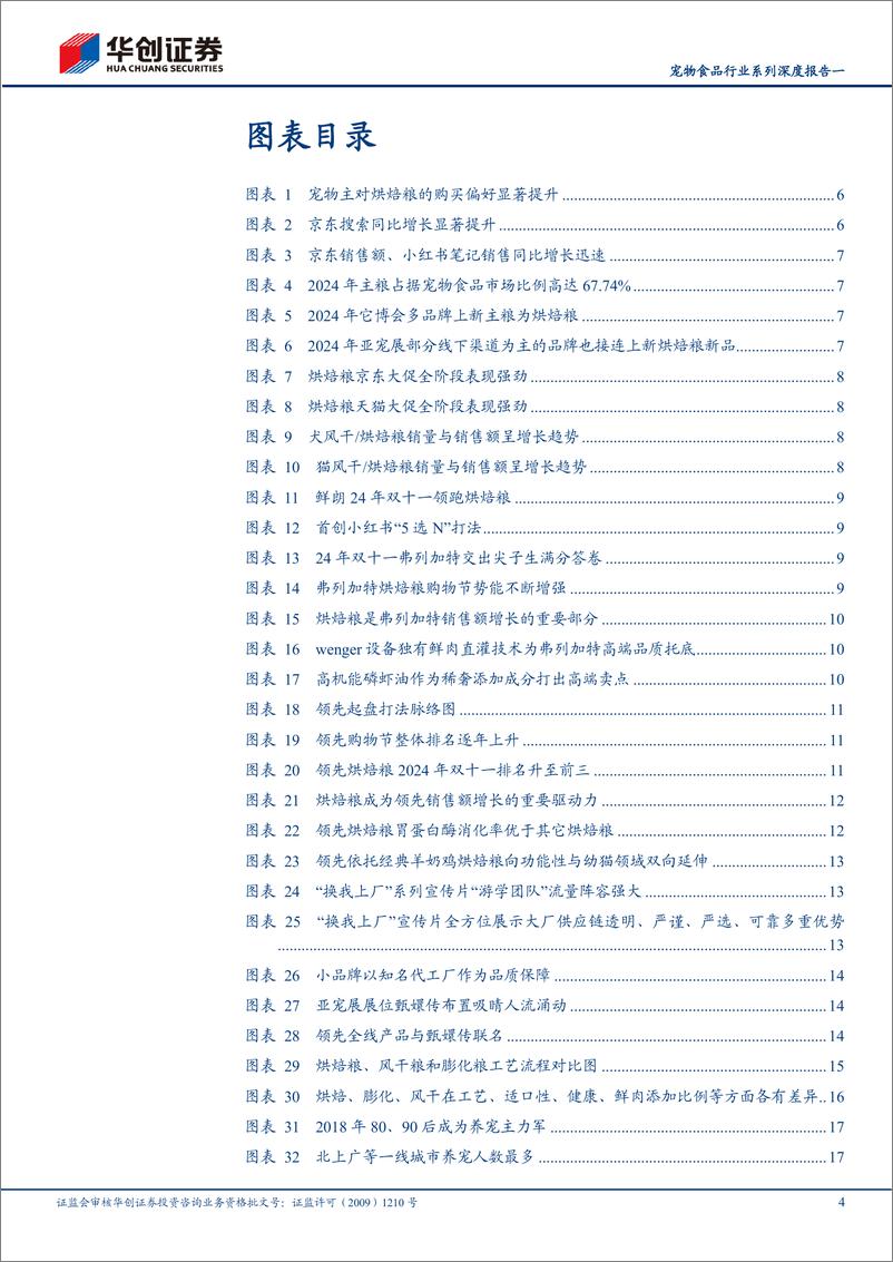 《宠物食品行业系列深度报告一：烘焙粮！烘焙粮！新型主粮引领行业全面升级-241217-华创证券-30页》 - 第4页预览图