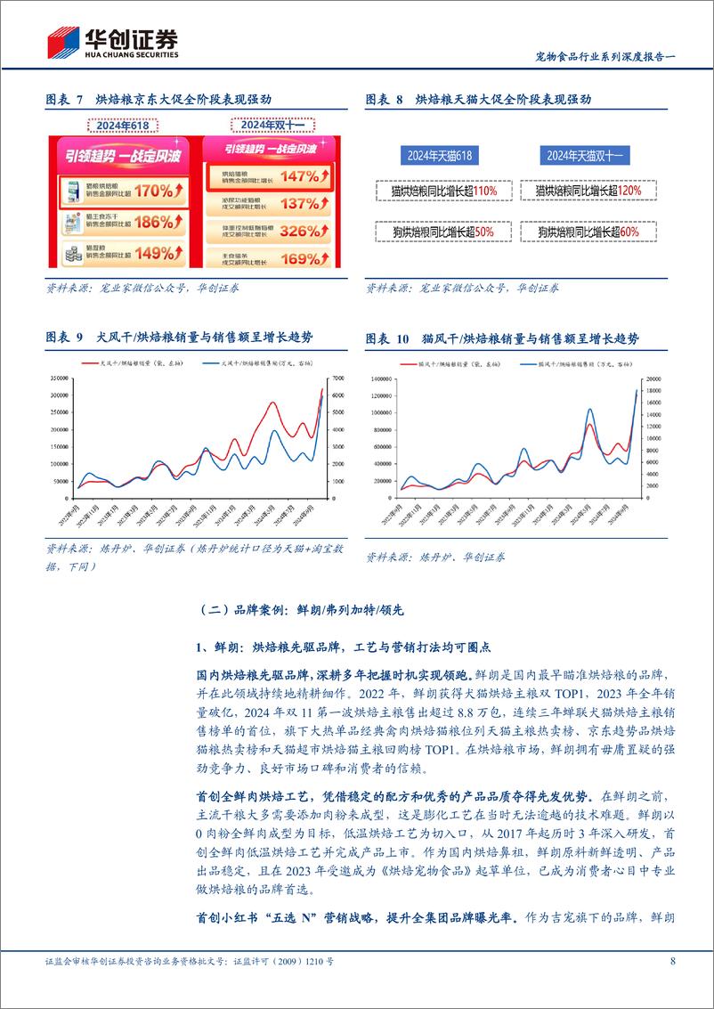 《宠物食品行业系列深度报告一：烘焙粮！烘焙粮！新型主粮引领行业全面升级-241217-华创证券-30页》 - 第8页预览图