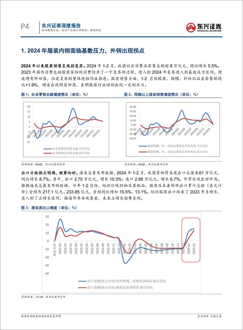 《东兴证券-纺织服装行业报告：纺织产业链订单转好，格局优化》 - 第4页预览图