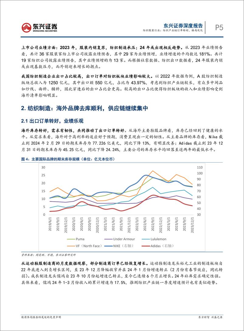 《东兴证券-纺织服装行业报告：纺织产业链订单转好，格局优化》 - 第5页预览图