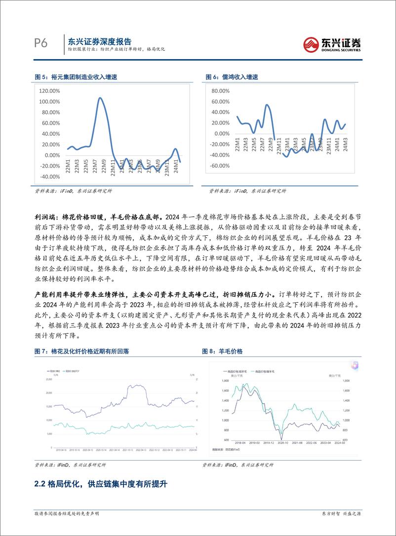 《东兴证券-纺织服装行业报告：纺织产业链订单转好，格局优化》 - 第6页预览图