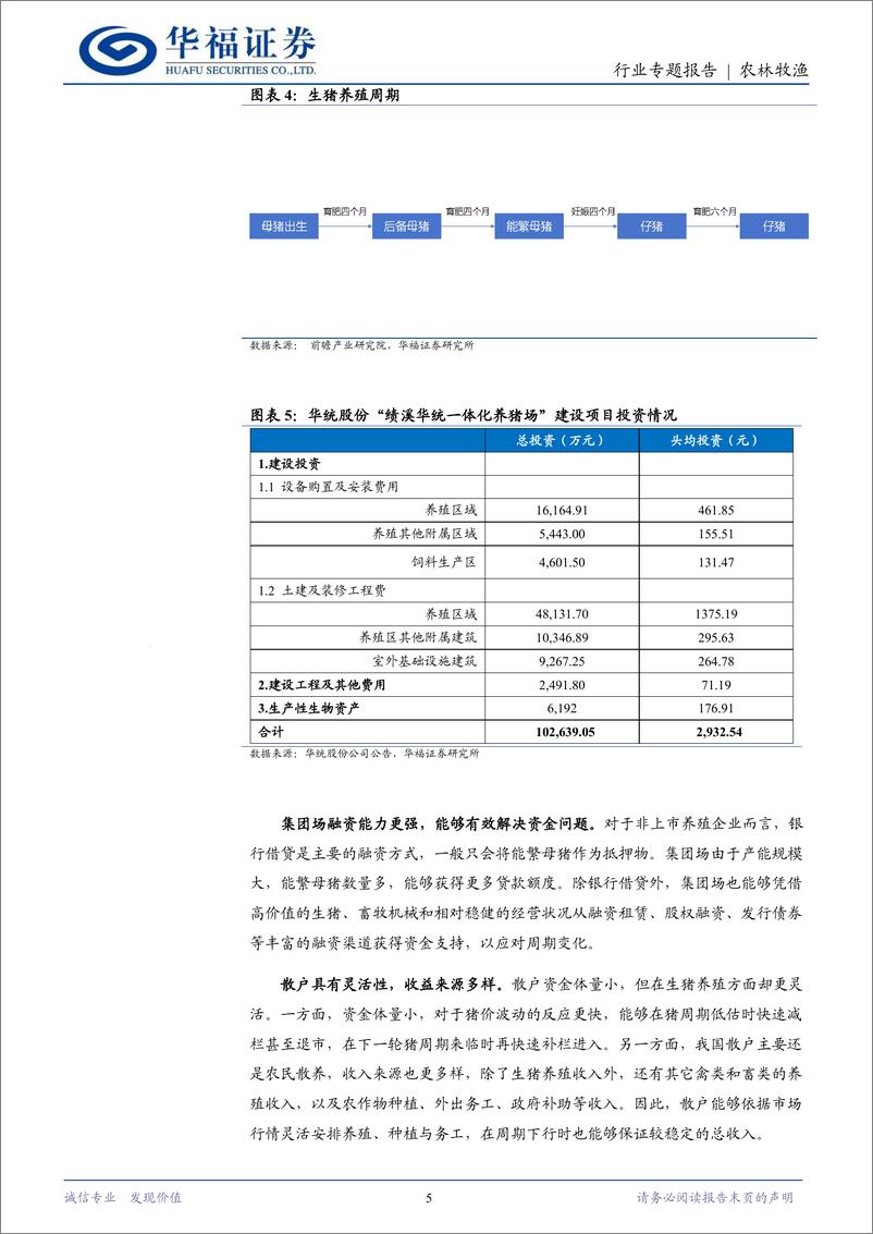 《农林牧渔行业专题报告：从市场三方主体博弈推演生猪养殖行业后续发展趋势-240519-华福证券-11页》 - 第5页预览图