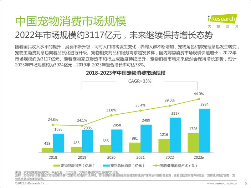 《艾瑞咨询-2023年中国宠物健康消费白皮书-2023.2-62页》 - 第7页预览图