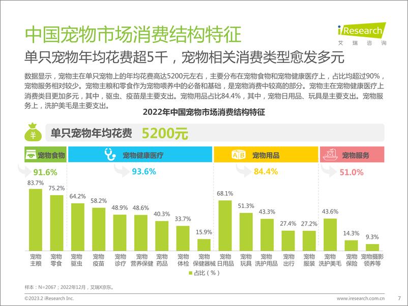 《艾瑞咨询-2023年中国宠物健康消费白皮书-2023.2-62页》 - 第8页预览图