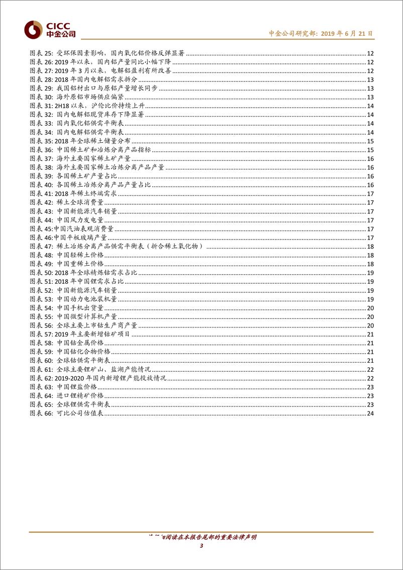 《有色金属行业2H19展望：需求走弱波动增大；超配黄金分散风险-20190621-中金公司-26页》 - 第4页预览图