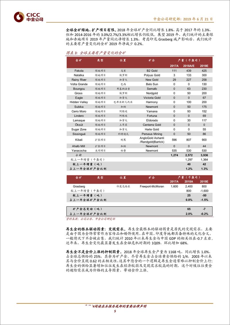 《有色金属行业2H19展望：需求走弱波动增大；超配黄金分散风险-20190621-中金公司-26页》 - 第6页预览图