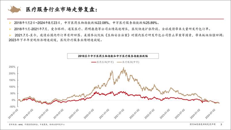 《医疗服务行业研究框架专题报告-240826-西部证券-31页》 - 第3页预览图