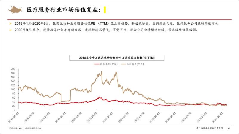 《医疗服务行业研究框架专题报告-240826-西部证券-31页》 - 第4页预览图