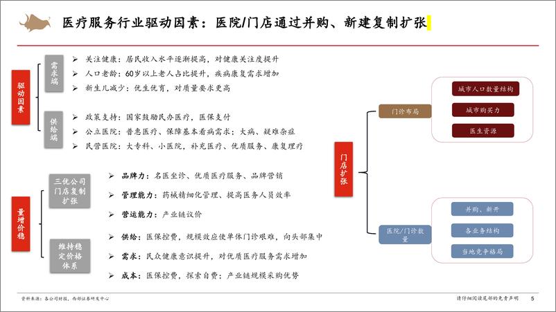 《医疗服务行业研究框架专题报告-240826-西部证券-31页》 - 第5页预览图