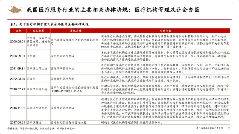 《医疗服务行业研究框架专题报告-240826-西部证券-31页》 - 第7页预览图