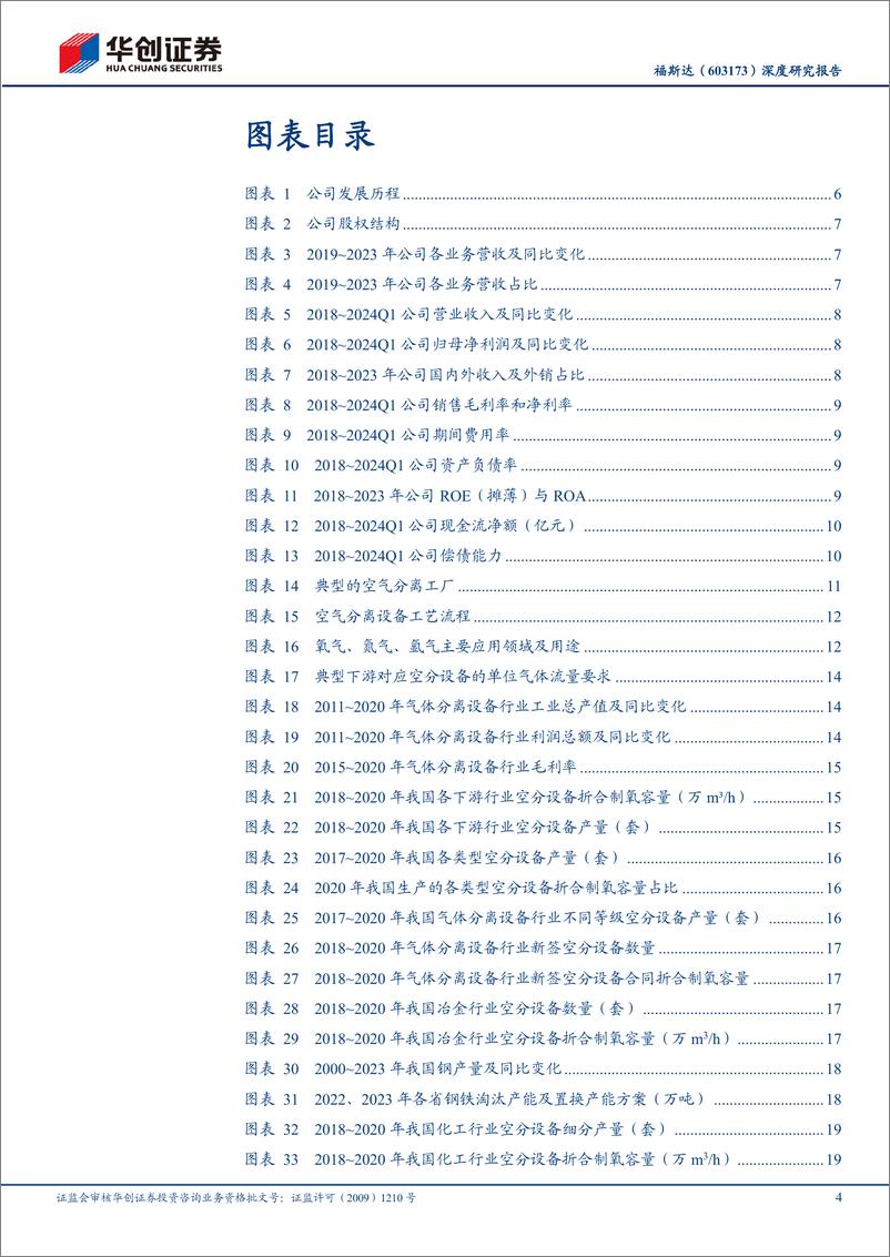 《福斯达(603173)深度研究报告：出海领头羊，福气达天下-240820-华创证券-33页》 - 第4页预览图