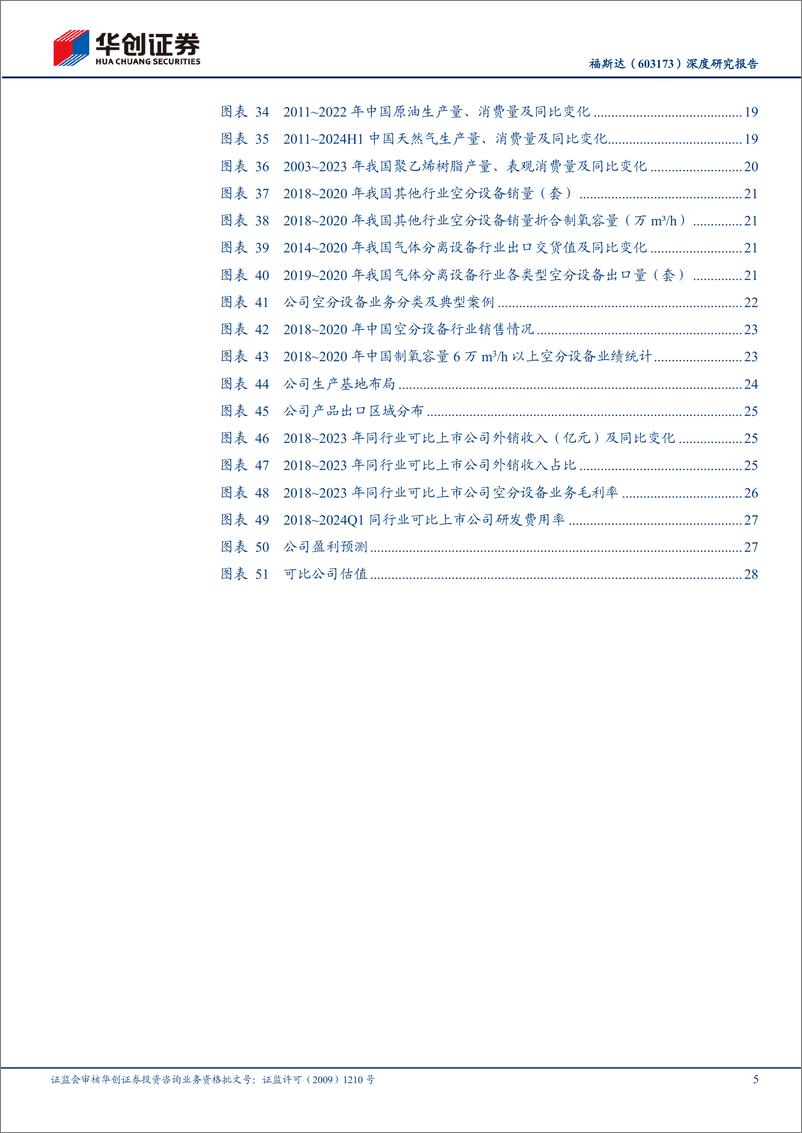 《福斯达(603173)深度研究报告：出海领头羊，福气达天下-240820-华创证券-33页》 - 第5页预览图