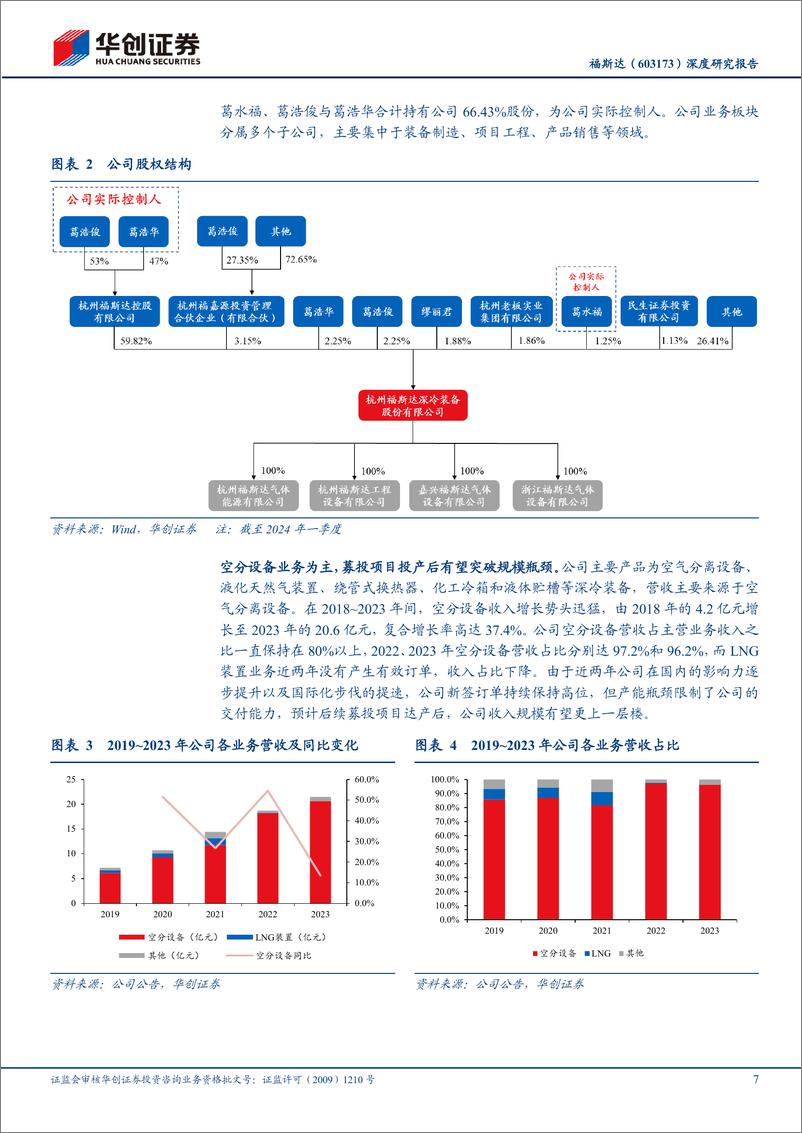 《福斯达(603173)深度研究报告：出海领头羊，福气达天下-240820-华创证券-33页》 - 第7页预览图