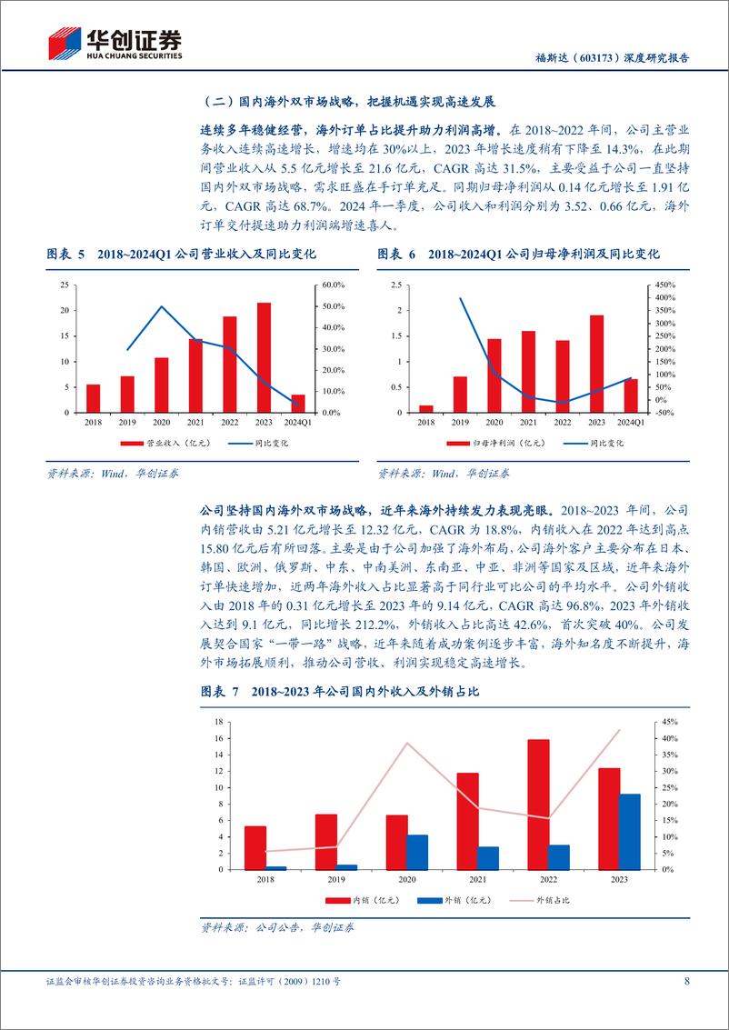 《福斯达(603173)深度研究报告：出海领头羊，福气达天下-240820-华创证券-33页》 - 第8页预览图