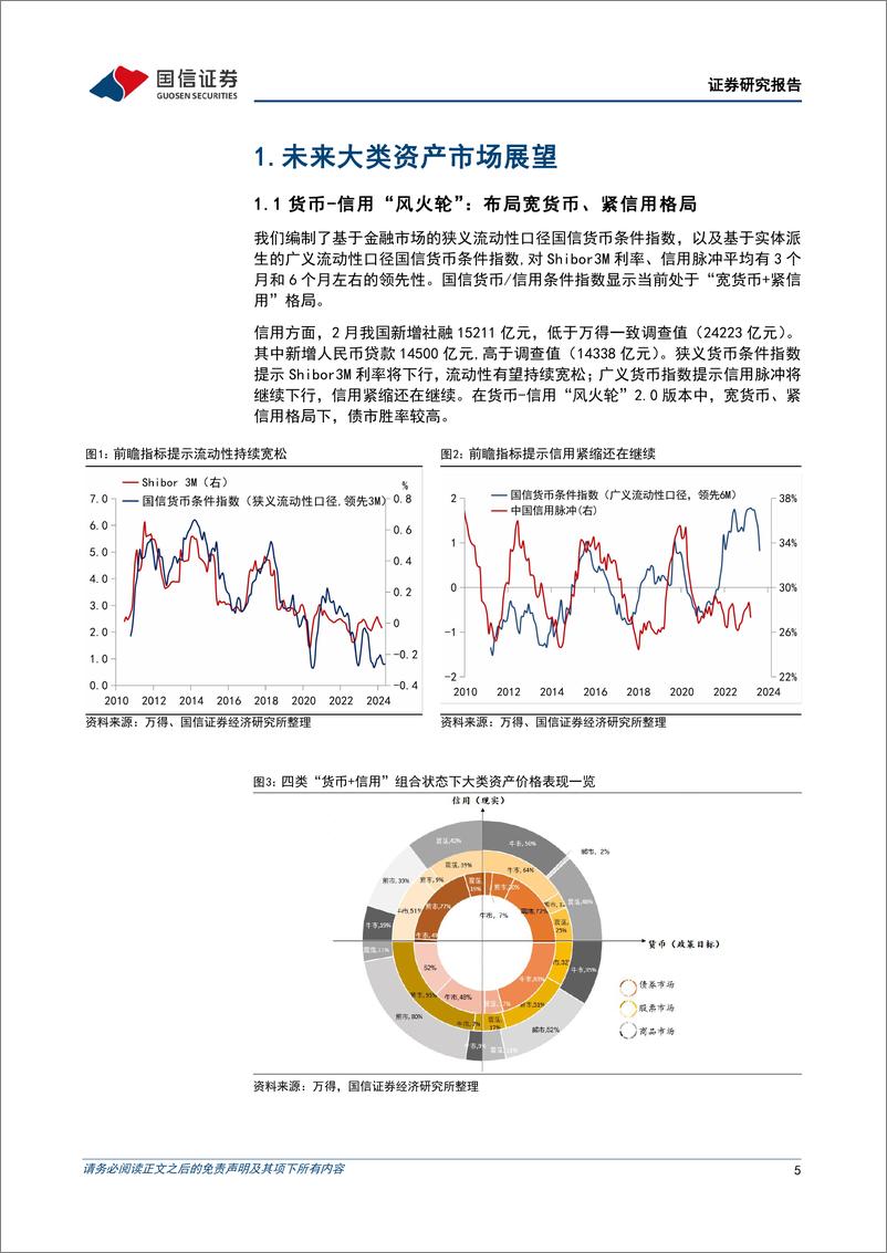 《策略月报：持续关注黄金投资机会-240402-国信证券-27页》 - 第5页预览图