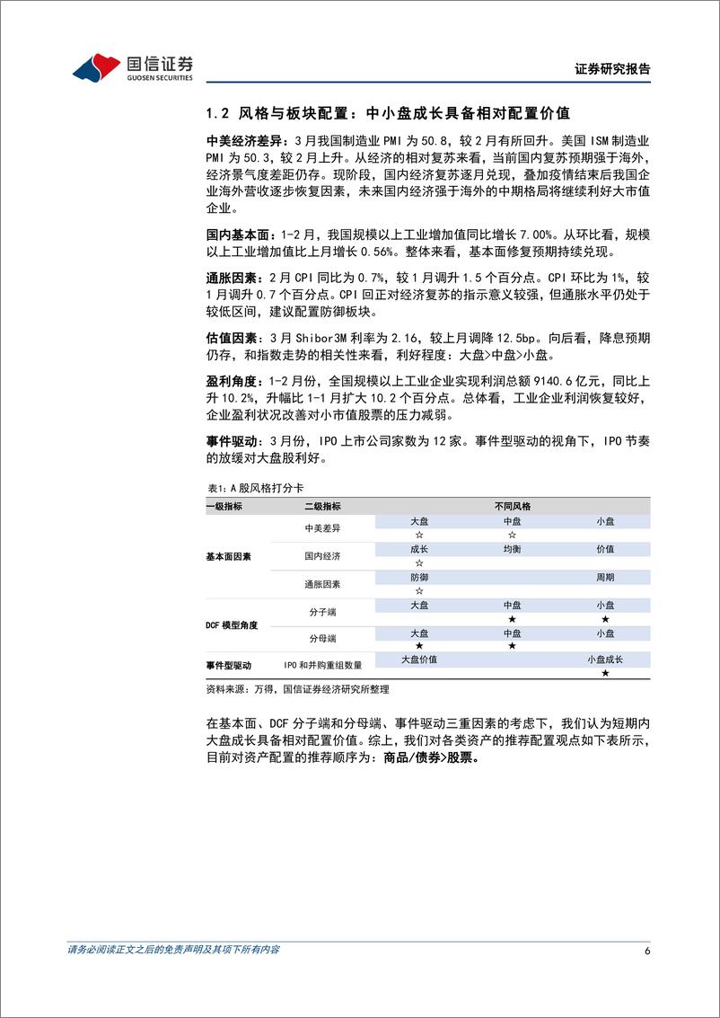 《策略月报：持续关注黄金投资机会-240402-国信证券-27页》 - 第6页预览图