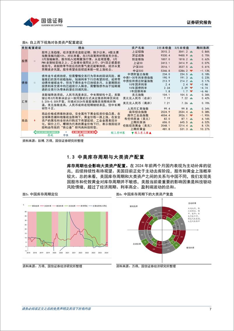 《策略月报：持续关注黄金投资机会-240402-国信证券-27页》 - 第7页预览图