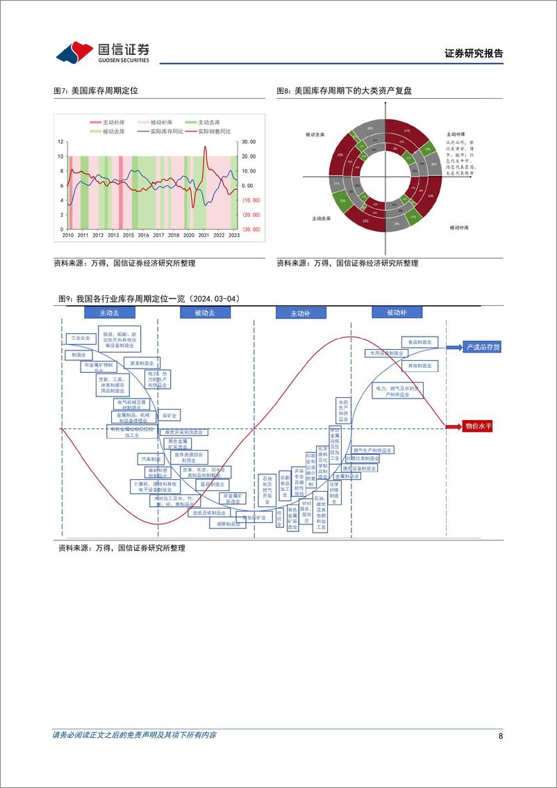 《策略月报：持续关注黄金投资机会-240402-国信证券-27页》 - 第8页预览图