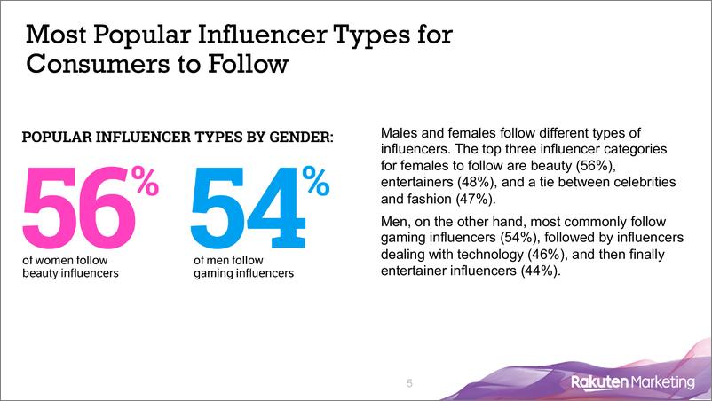 《Rakuten-2019意见领袖营销报告（英文）-2019.10-46页》 - 第6页预览图