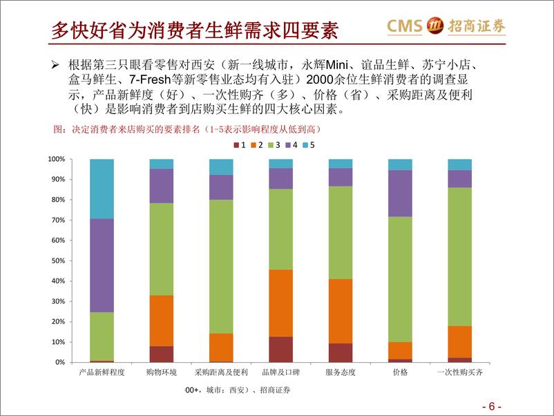 《零售行业生鲜产业投资框架：如何在社区生鲜经营与投资中避雷？-20190718-招商证券-35页》 - 第7页预览图