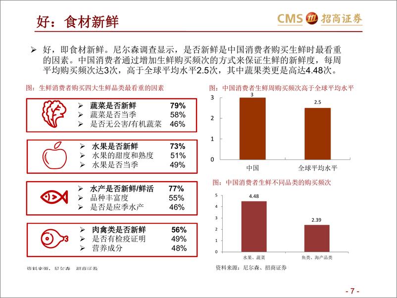 《零售行业生鲜产业投资框架：如何在社区生鲜经营与投资中避雷？-20190718-招商证券-35页》 - 第8页预览图