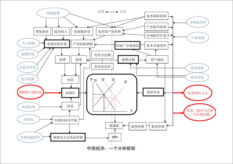 《中国经济》 - 第4页预览图