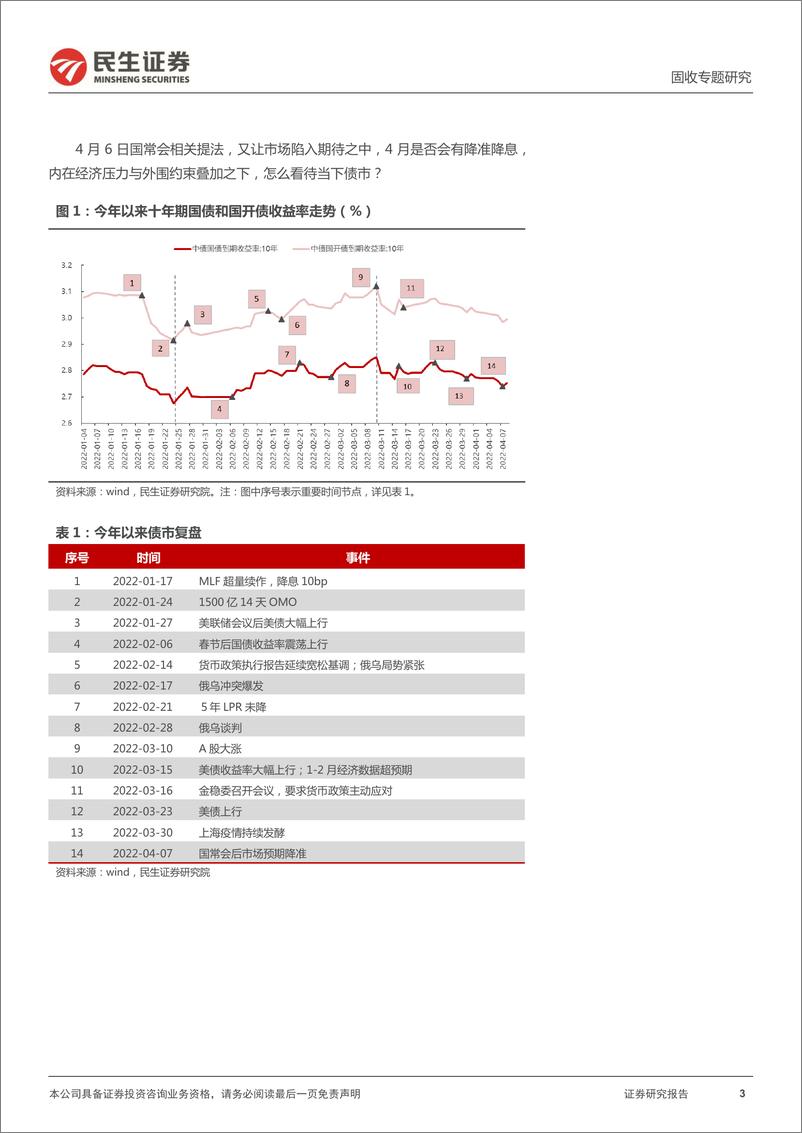 《利率专题：4月会迎来降准降息吗？-20220411-民生证券-21页》 - 第4页预览图