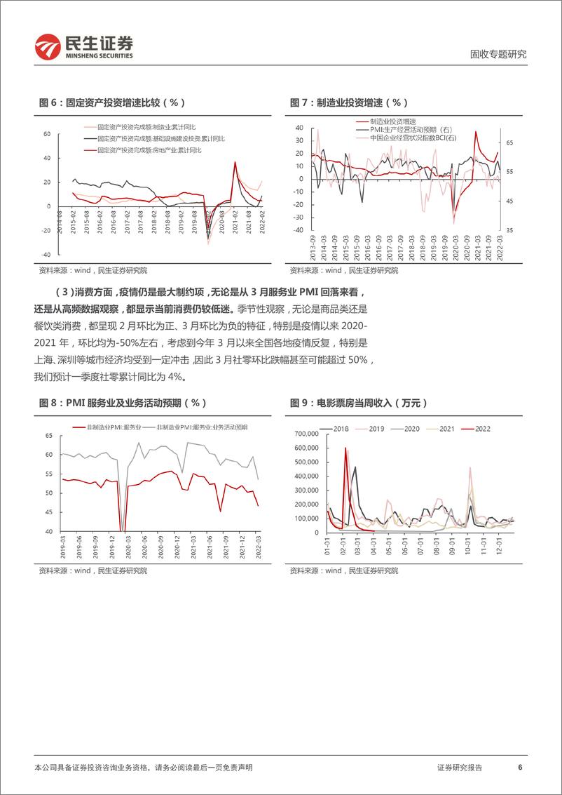 《利率专题：4月会迎来降准降息吗？-20220411-民生证券-21页》 - 第7页预览图