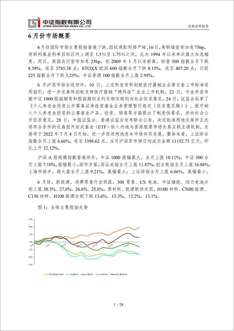 《中证指数-2022 年 6 月份运行报告-31页》 - 第3页预览图