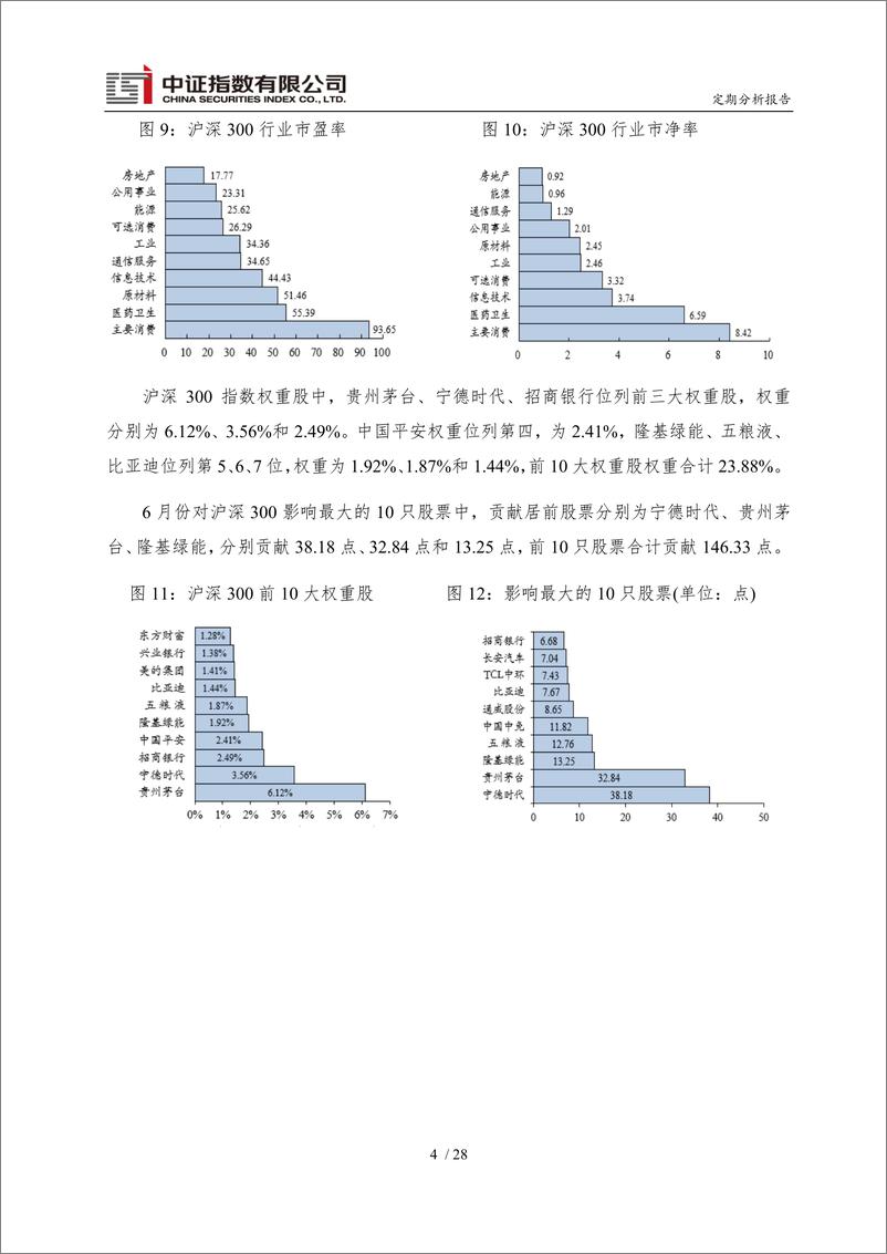 《中证指数-2022 年 6 月份运行报告-31页》 - 第6页预览图