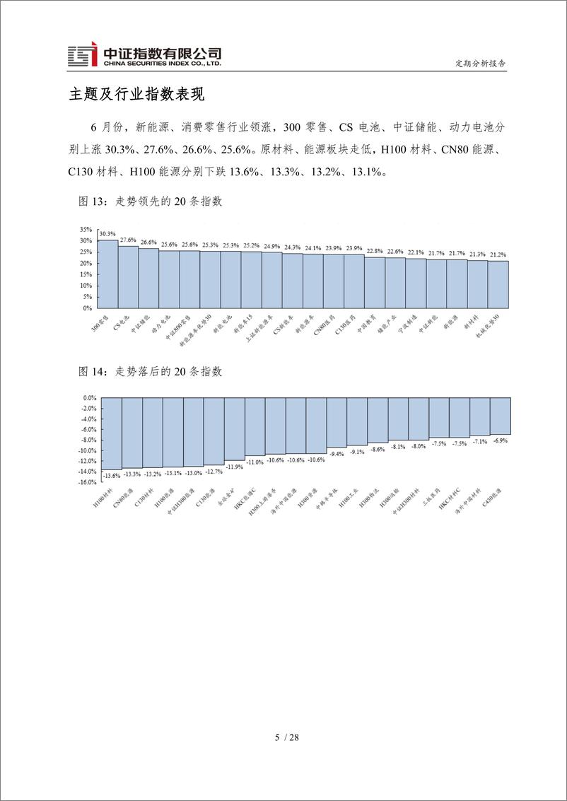 《中证指数-2022 年 6 月份运行报告-31页》 - 第7页预览图