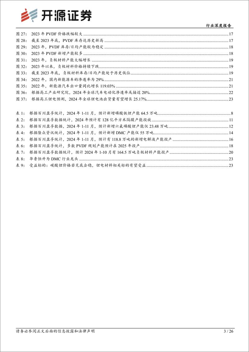 《基础化工行业深度报告：碳酸锂价格见底迹象明显，锂电材料或迎来补库周期》 - 第3页预览图