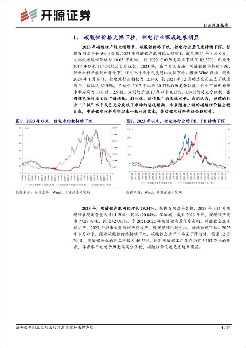 《基础化工行业深度报告：碳酸锂价格见底迹象明显，锂电材料或迎来补库周期》 - 第4页预览图