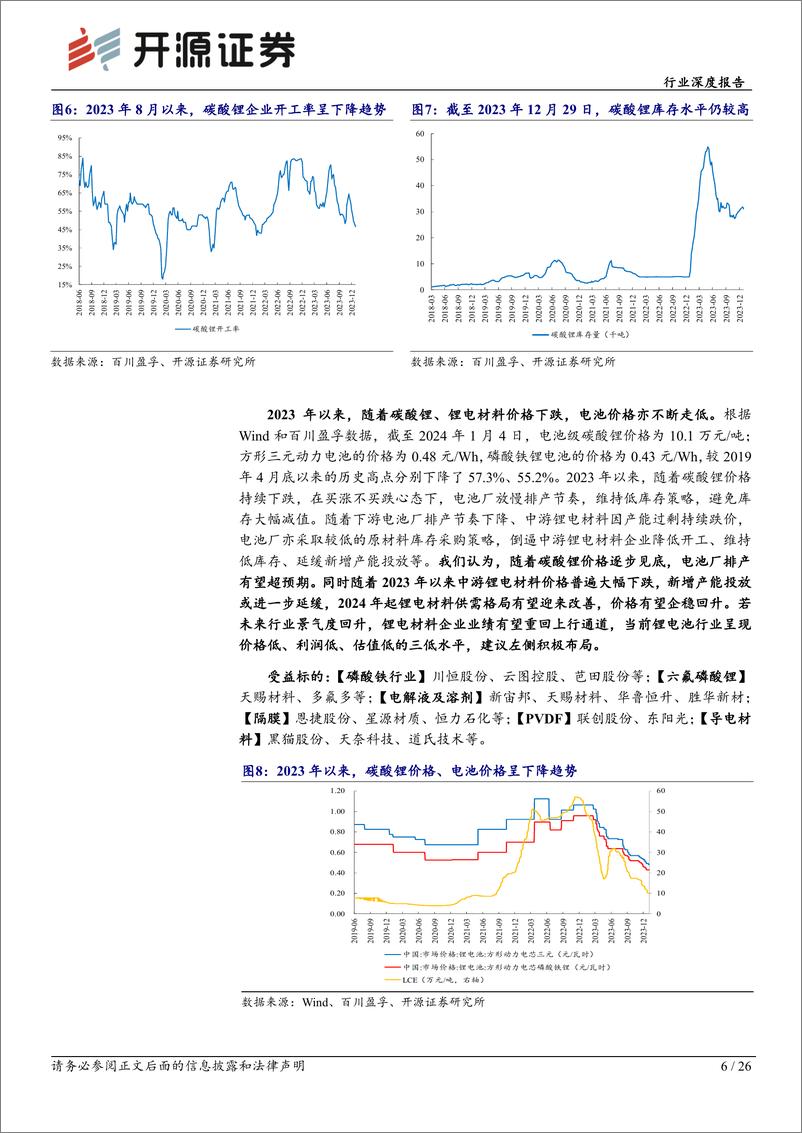 《基础化工行业深度报告：碳酸锂价格见底迹象明显，锂电材料或迎来补库周期》 - 第6页预览图