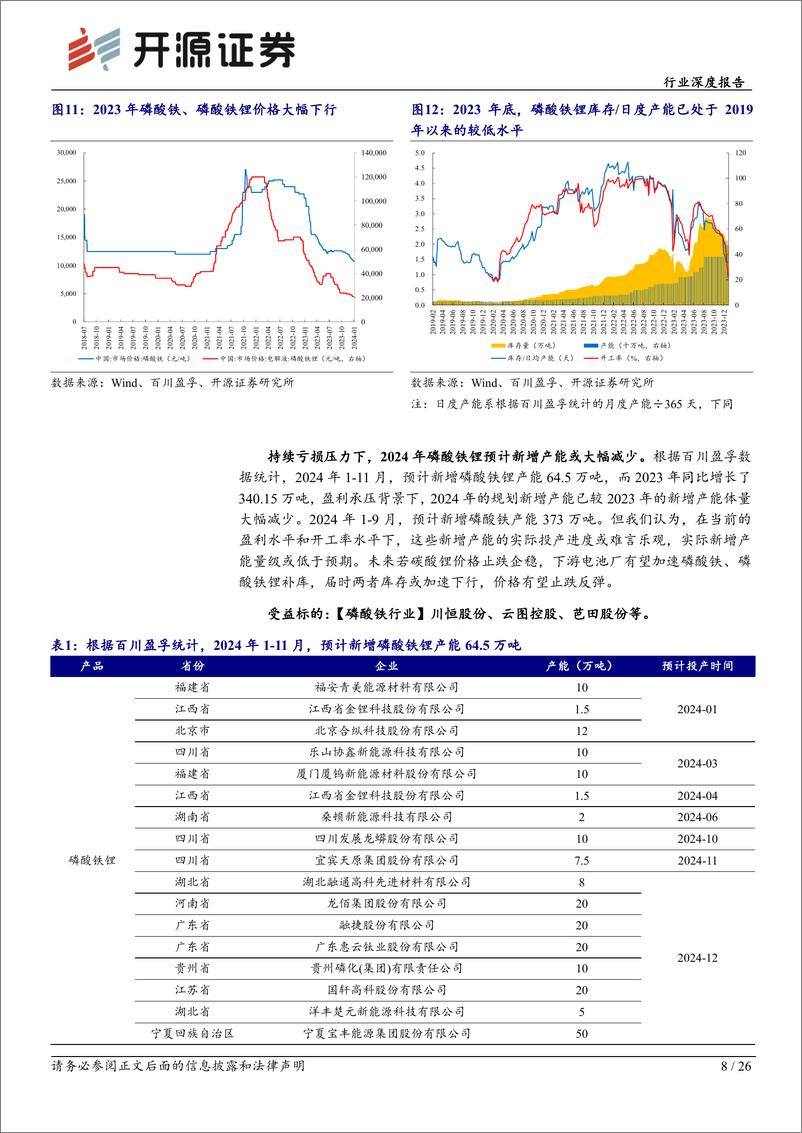 《基础化工行业深度报告：碳酸锂价格见底迹象明显，锂电材料或迎来补库周期》 - 第8页预览图