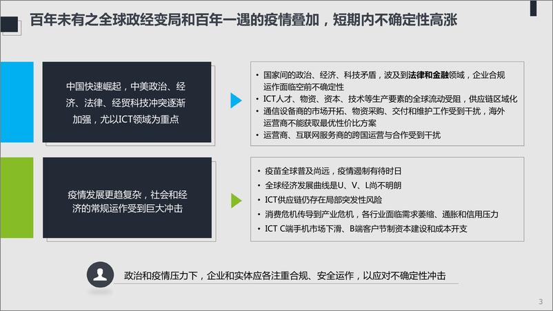 《2021年ICT趋势白皮书：不确定性中的确定-德勤&中兴-2021-53页》 - 第3页预览图