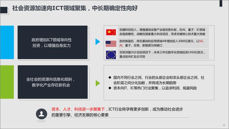 《2021年ICT趋势白皮书：不确定性中的确定-德勤&中兴-2021-53页》 - 第4页预览图