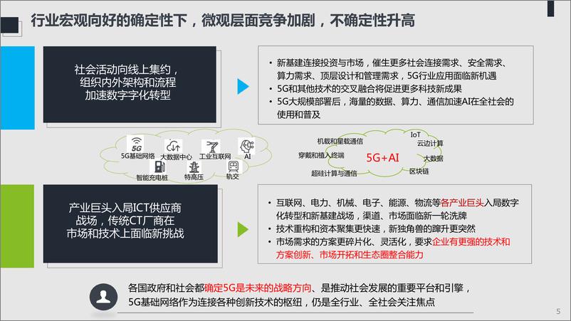 《2021年ICT趋势白皮书：不确定性中的确定-德勤&中兴-2021-53页》 - 第5页预览图