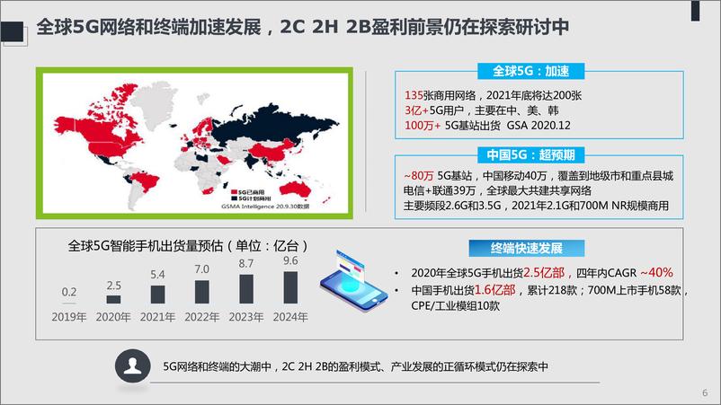 《2021年ICT趋势白皮书：不确定性中的确定-德勤&中兴-2021-53页》 - 第6页预览图