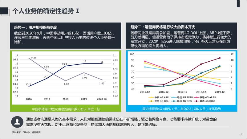 《2021年ICT趋势白皮书：不确定性中的确定-德勤&中兴-2021-53页》 - 第8页预览图