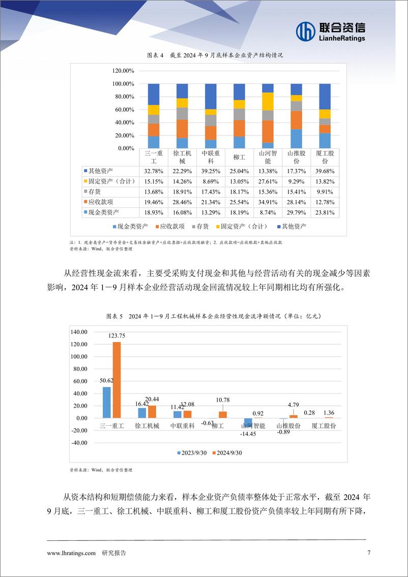 《工程机械行业观察及2025年信用风险展望》 - 第7页预览图