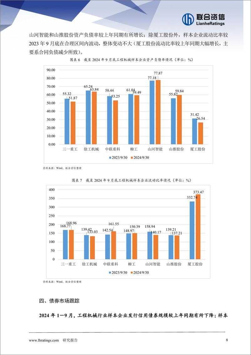 《工程机械行业观察及2025年信用风险展望》 - 第8页预览图