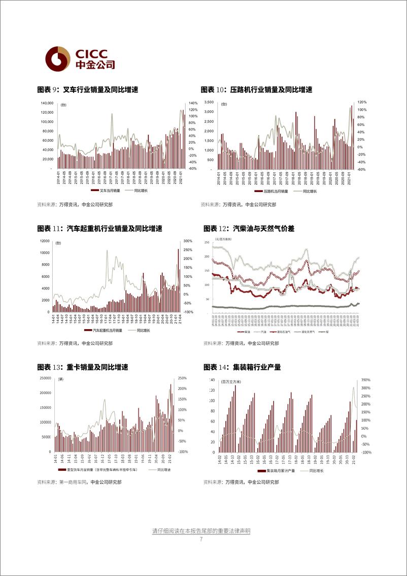 《机械行业：锂电设备供不应求，工程机械需求筑底-20210621-中金公司-14页》 - 第8页预览图