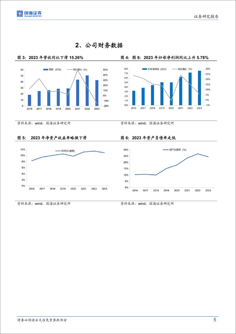 《万润股份(002643)2023年年报及年一季报点评：2024Q1业绩承压，新材料项目稳步推进-240424-国海证券-12页》 - 第5页预览图