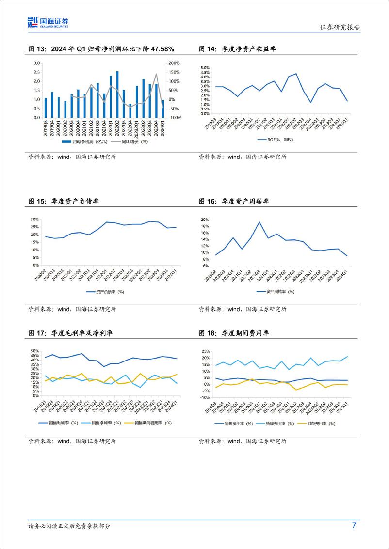 《万润股份(002643)2023年年报及年一季报点评：2024Q1业绩承压，新材料项目稳步推进-240424-国海证券-12页》 - 第7页预览图