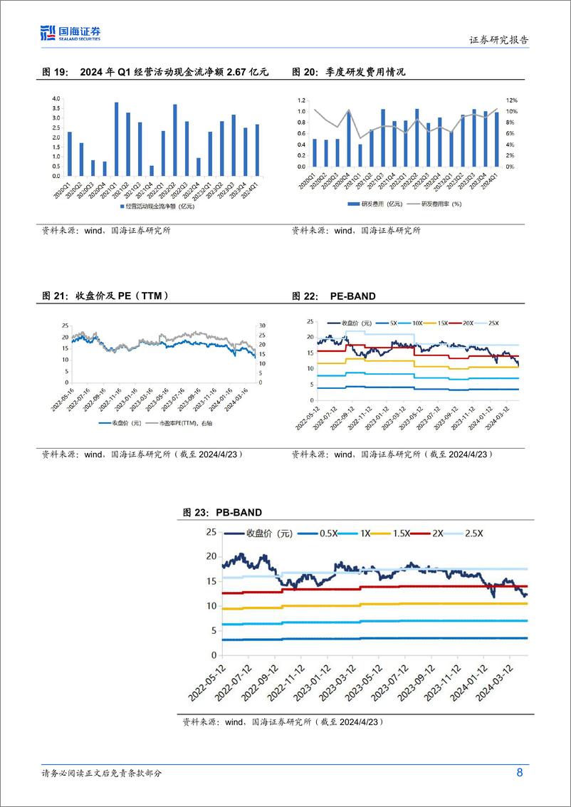 《万润股份(002643)2023年年报及年一季报点评：2024Q1业绩承压，新材料项目稳步推进-240424-国海证券-12页》 - 第8页预览图