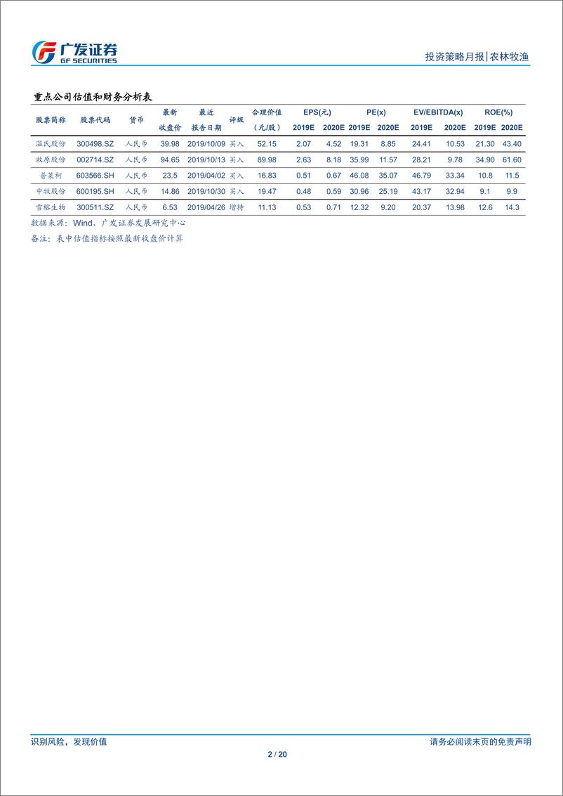 《农林牧渔行业：10月板块跑赢10.4个百分点，关注后续猪价春节旺季效应-20191103-广发证券-20页》 - 第3页预览图