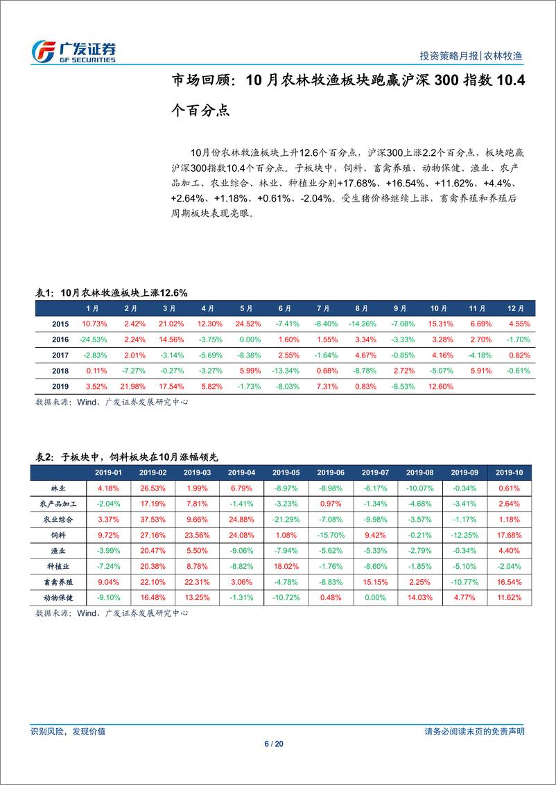 《农林牧渔行业：10月板块跑赢10.4个百分点，关注后续猪价春节旺季效应-20191103-广发证券-20页》 - 第7页预览图