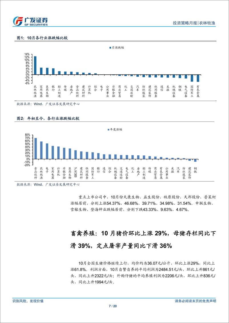 《农林牧渔行业：10月板块跑赢10.4个百分点，关注后续猪价春节旺季效应-20191103-广发证券-20页》 - 第8页预览图