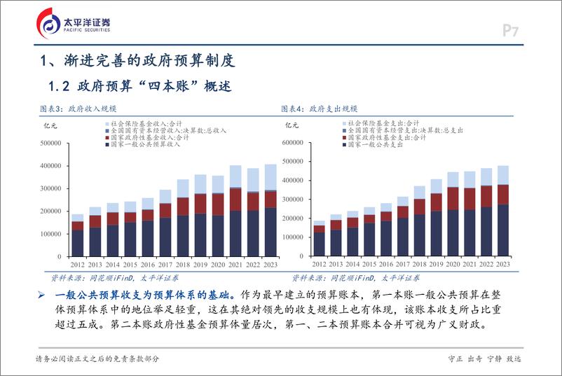 《财政分析手册：何为政府预算“四本账”？-太平洋证券-250102-44页》 - 第7页预览图